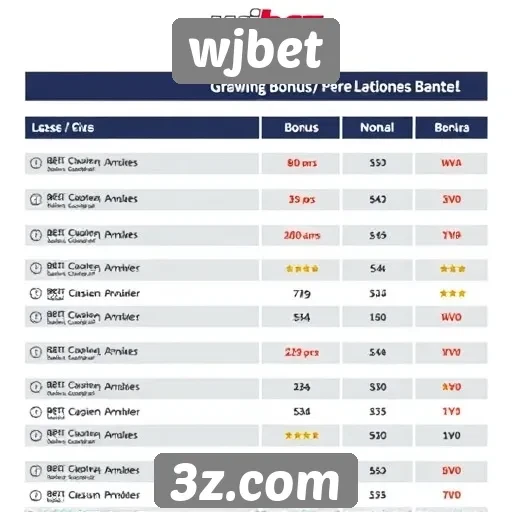 Comparativo de bônus e promoções no wjbet